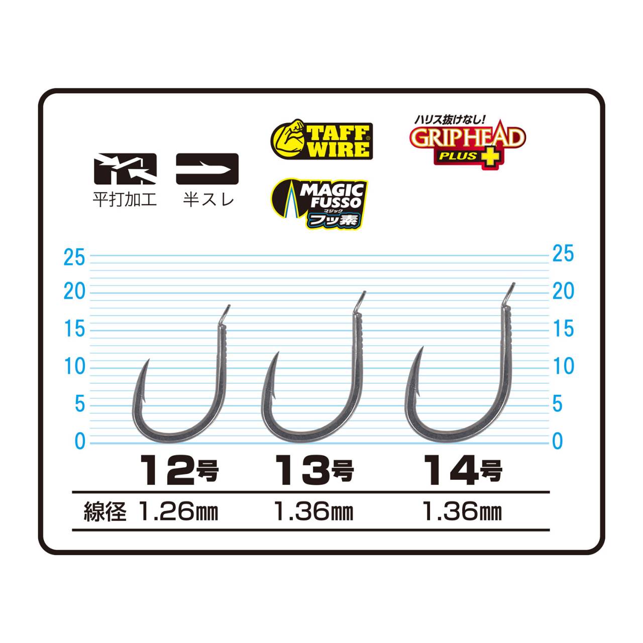 一閃かぶせ強力ハリス付き